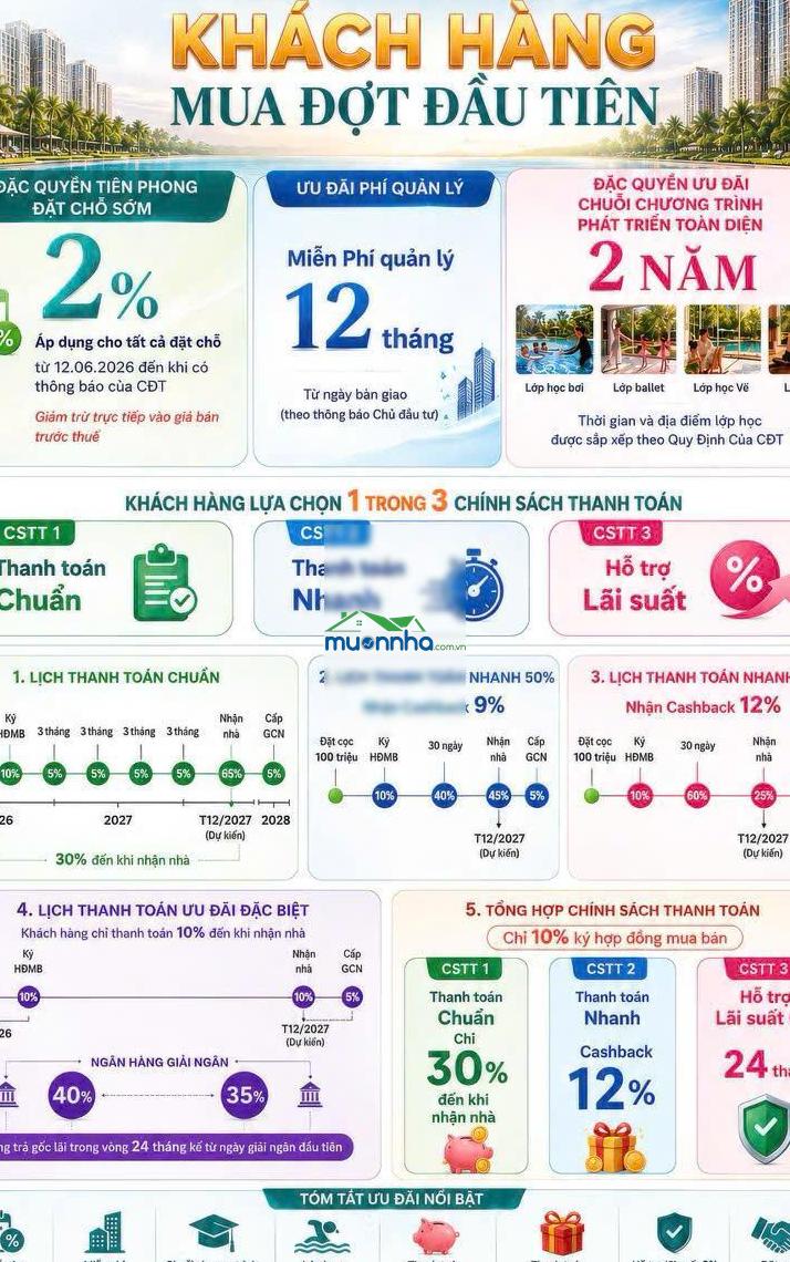 83 triệu/m2 tại khu đô thị 60ha của keppel & khang điền có gì đáng chú ý? - 2
