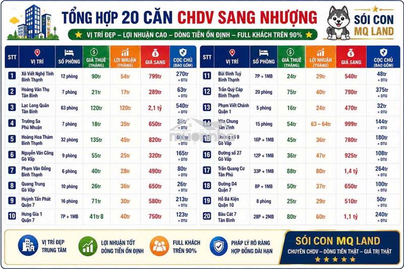 Tổng hợp  20 căn nhà chdv ln tốt toàn tp.hcm