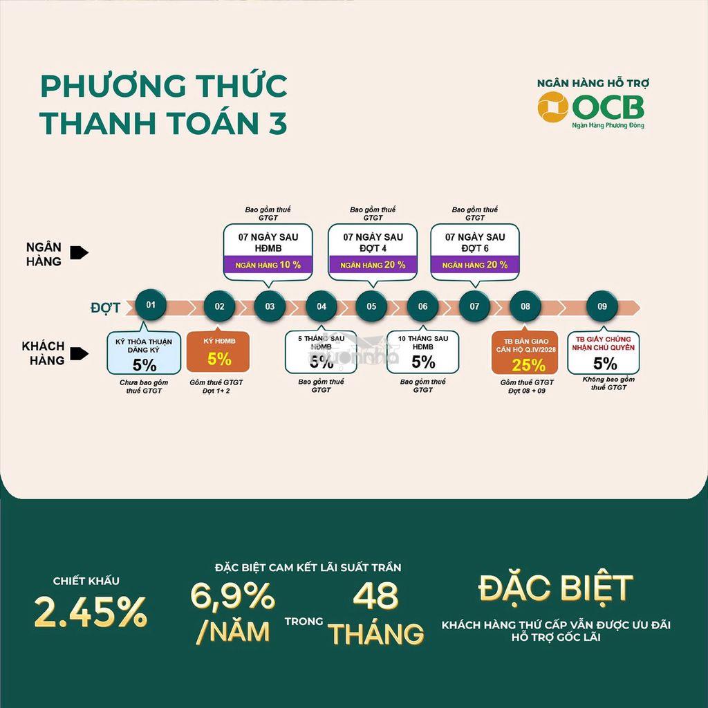 Dự án bcons aria dĩ an 2pn - 2wc - giá tốt đầu tư/an cư - Ảnh 4