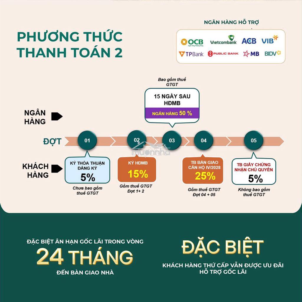 Dự án bcons aria dĩ an 2pn - 2wc - giá tốt đầu tư/an cư - Ảnh 3