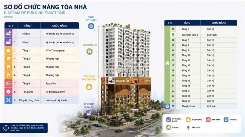 Trả trước 1 tỉ/2pn2wc đối diện bến xe quận 8 - 7 tầng tttm lớn